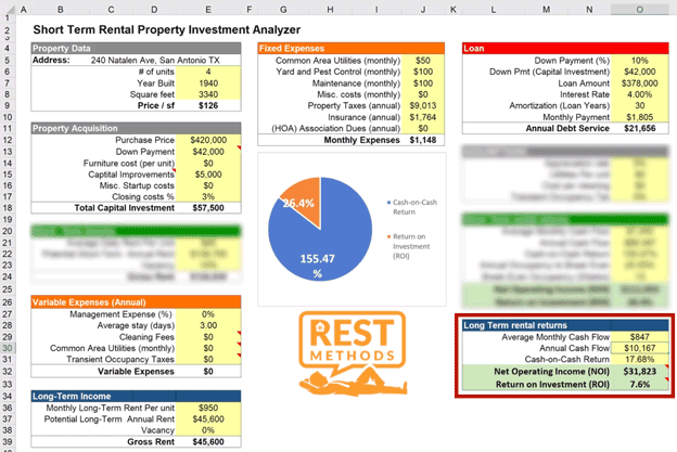 Property Analyzer LTR