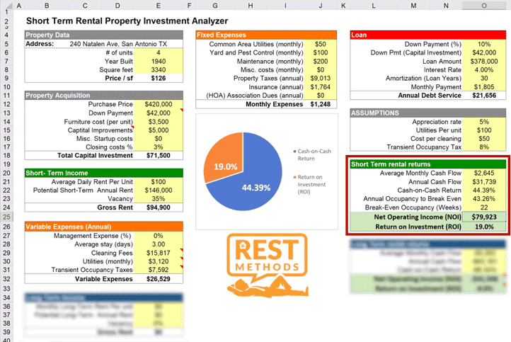 Property Analyzer STR